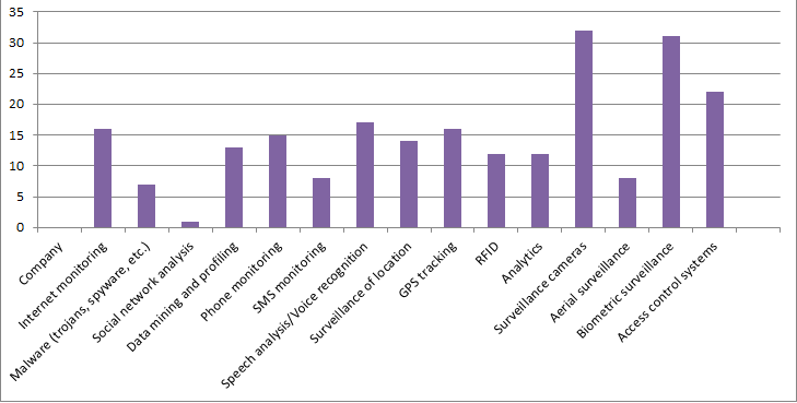 Surveillance Graph Surveillance Graph
